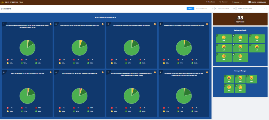 Kualitas Pelayanan Publik Polres Pandeglang 4 Screenshot 2023 12 08 095602