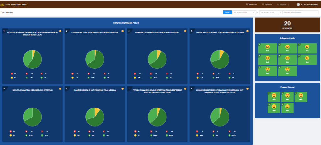 Kualitas Pelayanan Publik Polres Pandeglang 2 Screenshot 2023 12 14 125603