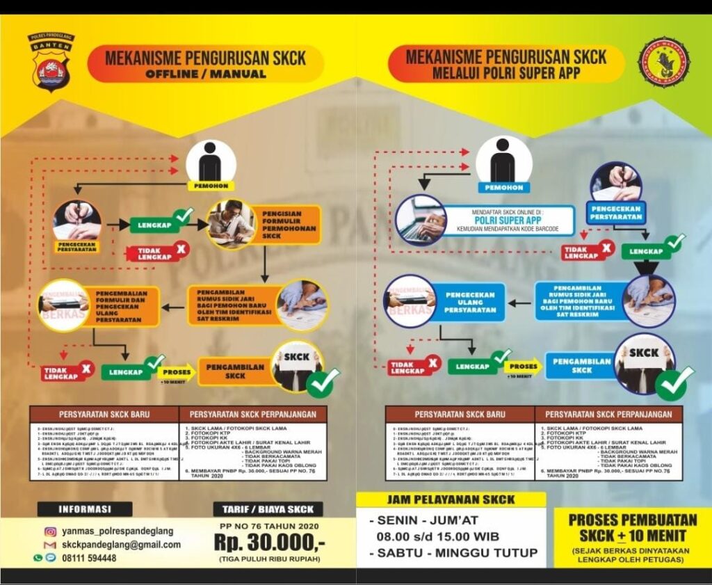 Satintelkam Polres Pandeglang Publikasikan Proses Pembuatan SKCK untuk Kemudahan Masyarakat 2 WhatsApp Image 2024 08 21 at 13.40.25